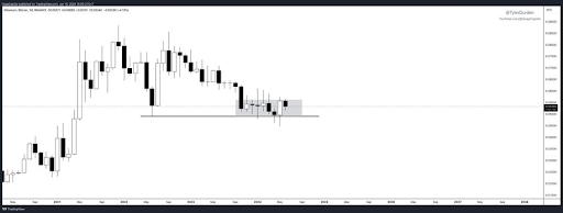 Ethereum Foundation перемещает ETH на сумму 64,4 миллиона долларов. Это свалка?