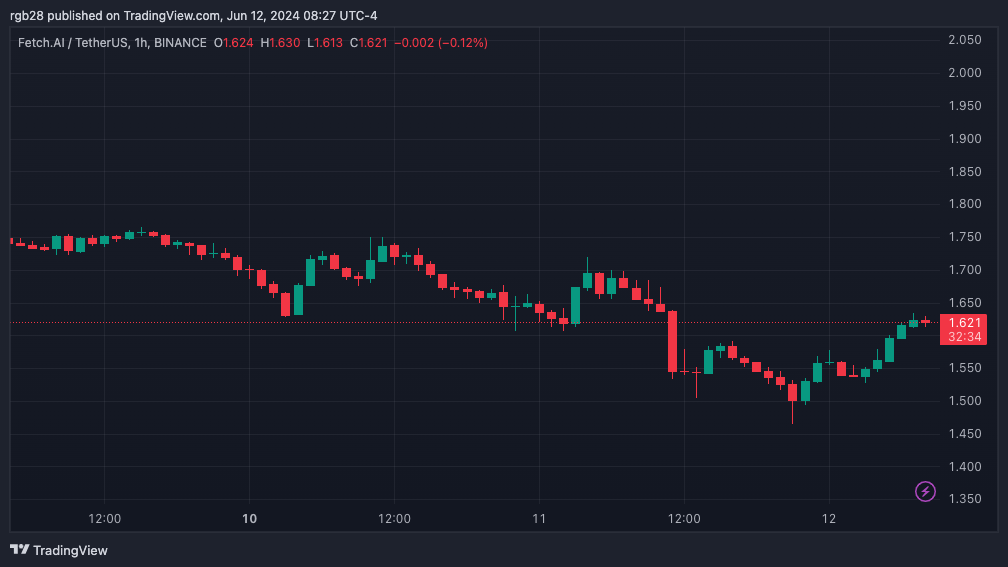 FET, OCEAN и AGIX упали на 8% после задержки слияния токенов ASI