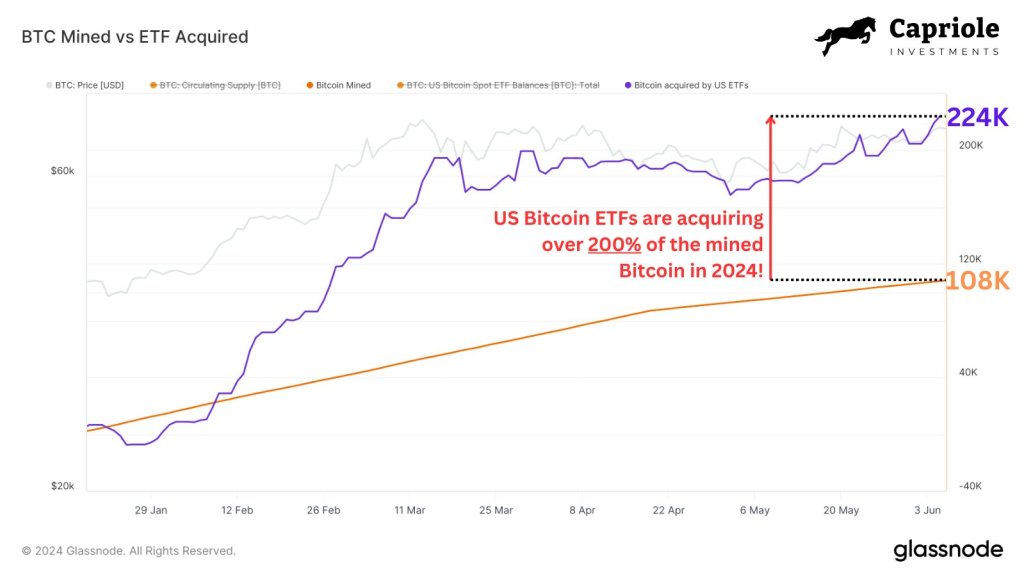 VC Lists 2 Reasons Why Bitcoin Is Still Trending Below $100,000