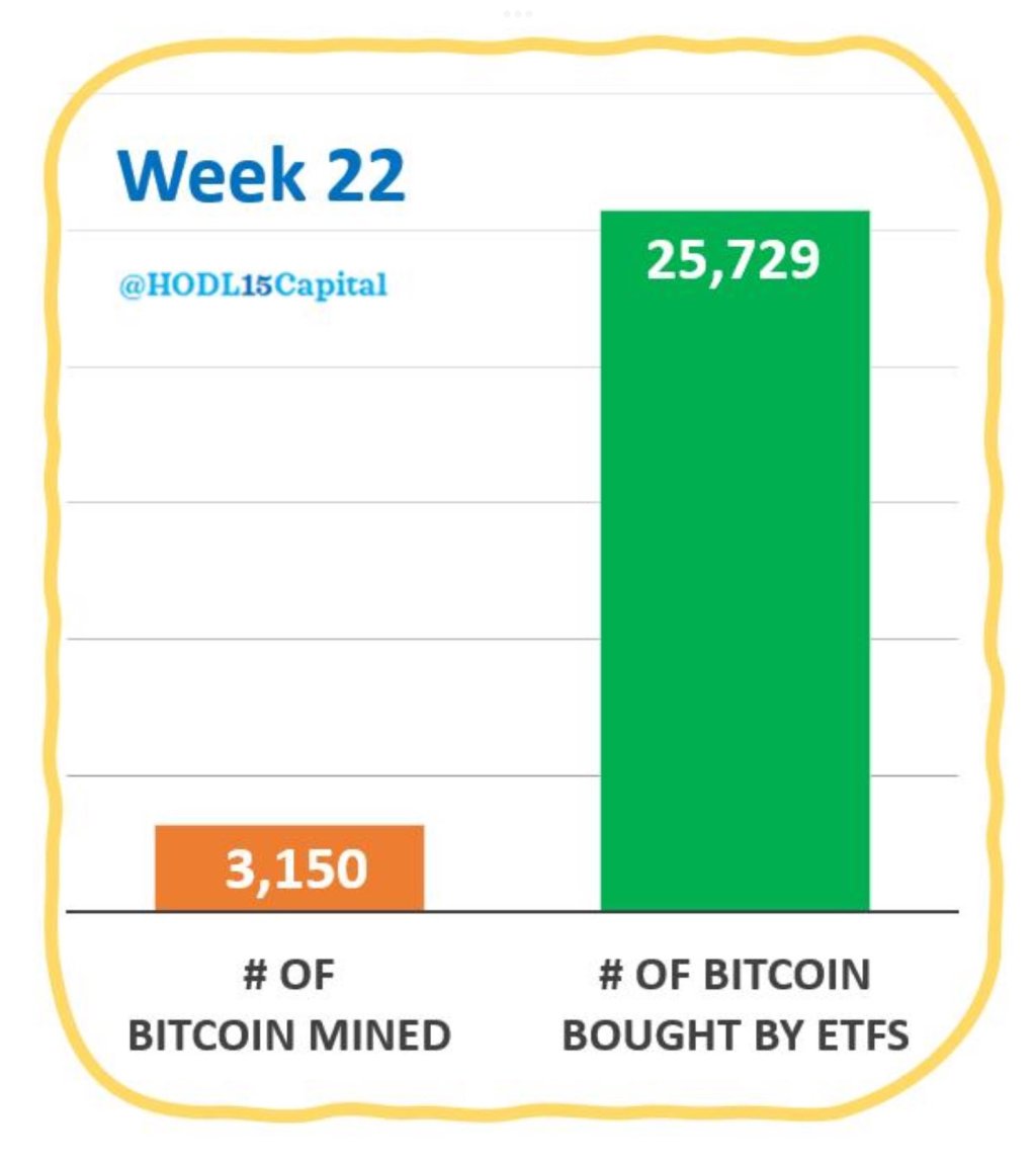 Hedge Funds Heavily Betting For Bitcoin To Fall: Will This Strategy Fail?