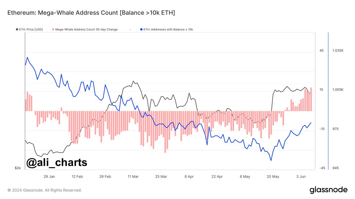 Приток Ethereum стремительно растет: рекордная неделя с доходом в 69 миллионов долларов, поскольку ETF приближаются к запуску торгов, что дальше?
