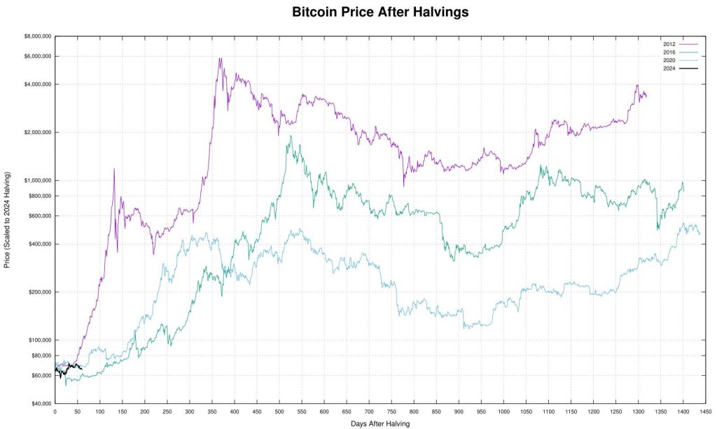 BTC prices likely to consolidate | Source: @QuintenFrancois via X