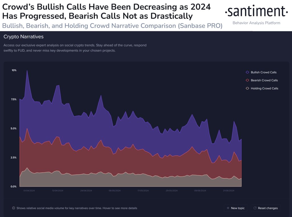 Will Bitcoin Continue Dumping? This Analyst Thinks So, Here’s Why