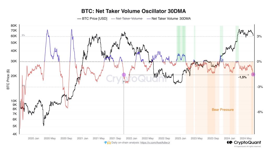 ¿Continuará el dumping de Bitcoin? Este analista piensa que sí, he aquí por qué