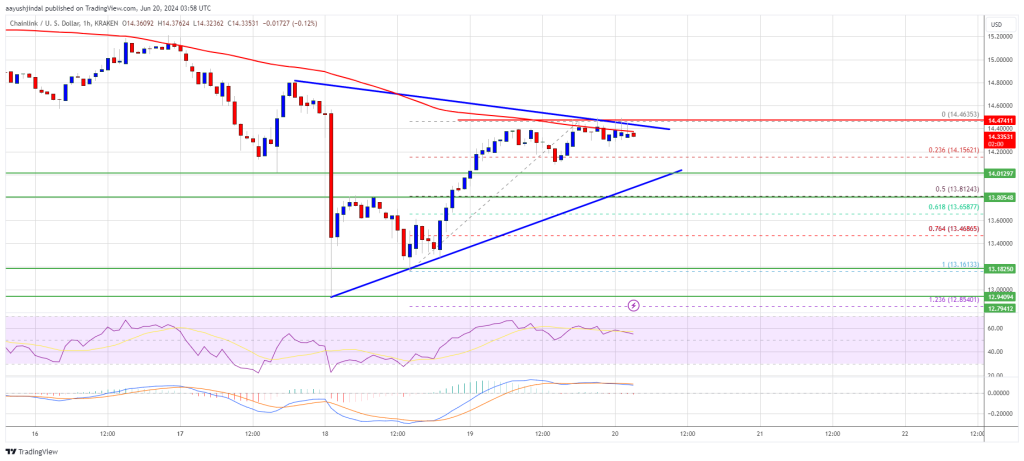 Chainlink’s Ambitious Climb: LINK Price Aims for Key Upside Break