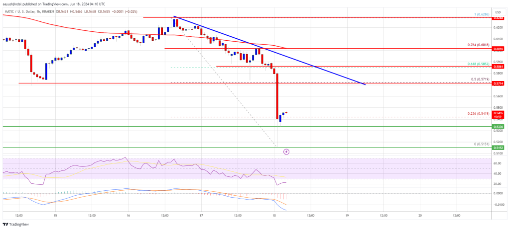 MATIC Price Prediction: Can Polygon Recover From The Recent Crash?