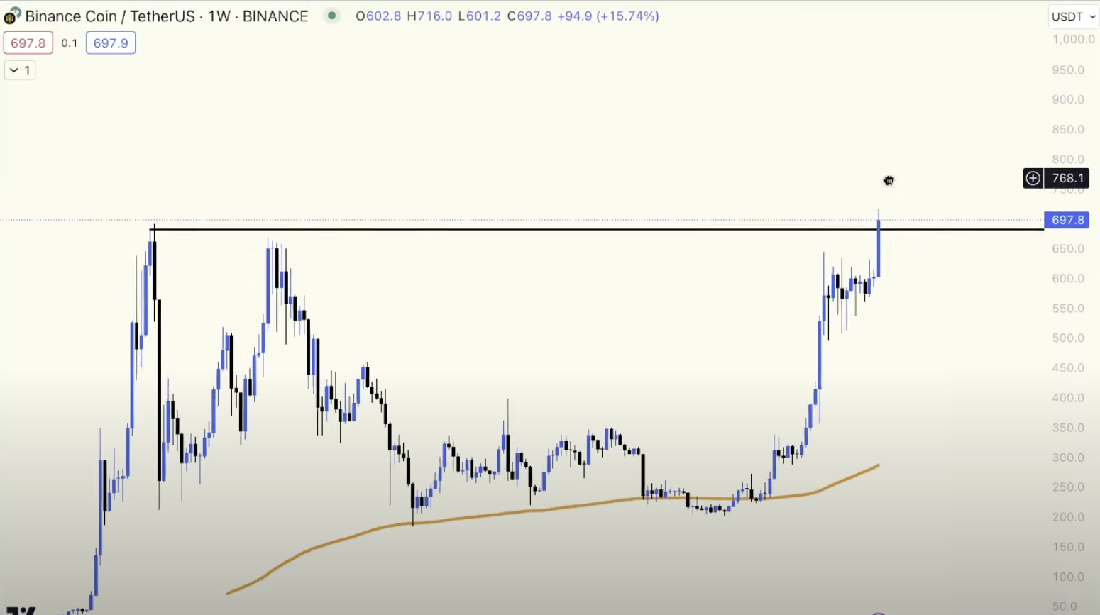 暗号通貨の専門家が今すべきトップ3の取引を明らかに