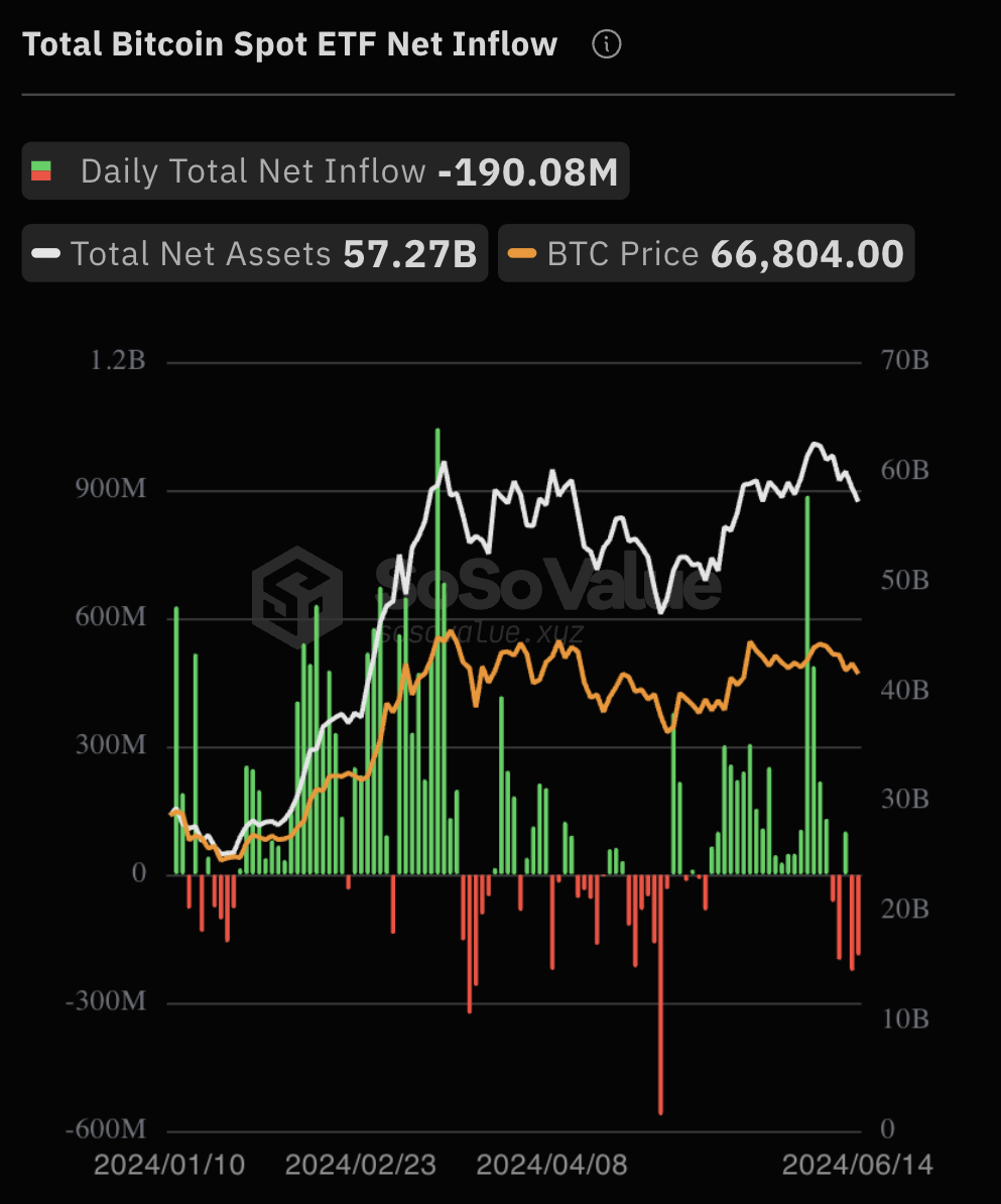 CoinShares: ビットコインが6億ドルの流出に直面する中、アルトコインはトレンドに逆らう - 次は何?