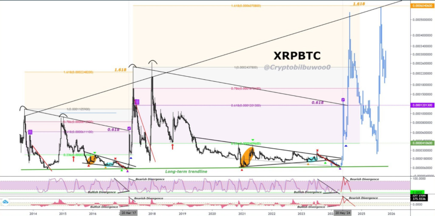 XRP/BTC chart analysis by Amonyx