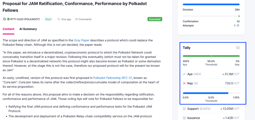 Is Polkadot Preparing For A 100% Surge And Spike Above $20?