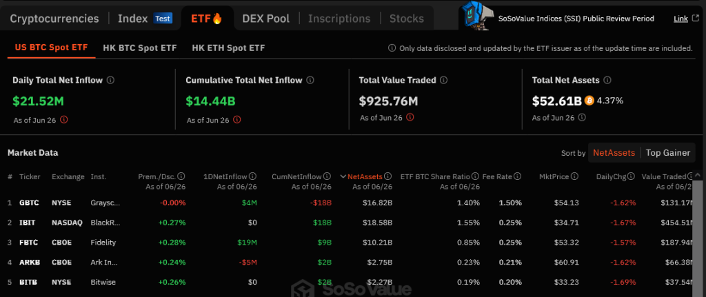 Bitcoin Battling Bearish Headwinds: Is The Sell-Off Over?