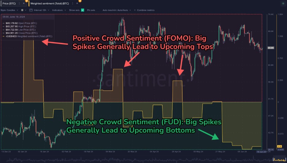 MicroStrategy Buys Additional 11,930 BTC, Fibonacci Analysis Hints At $160K Bitcoin Price Peak