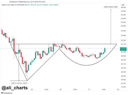 Spot ETF de Solana: un analista dice que no se entusiasme demasiado con la recuperación del mercado