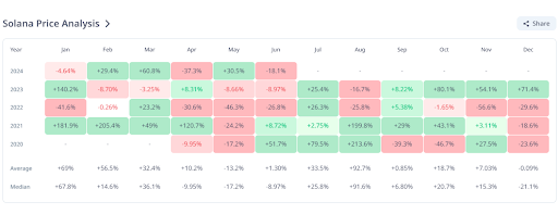 Pundit Is Undeterred By The Solana Price Crash, Says Price Is Headed For $1,000