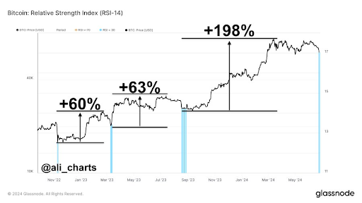 Spot ETF de Solana: un analista dice que no se entusiasme demasiado con la recuperación del mercado