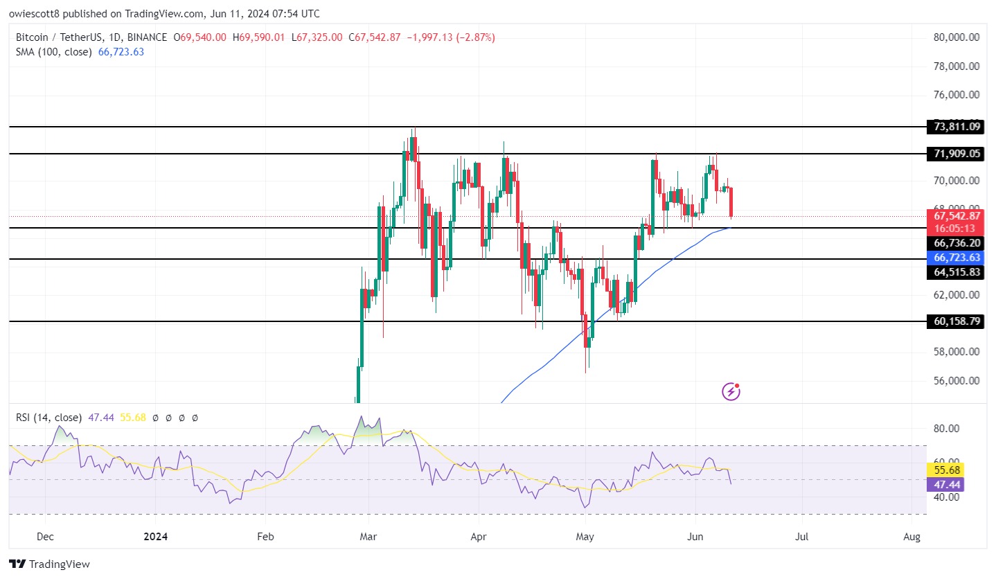 Bitcoin Set for Further Decline As Bearish Sentiment Intensifies