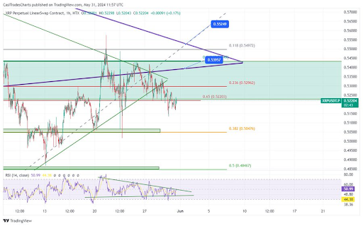 暗号アナリストは4,000%のXRP価格が30ドルまで上昇すると予測、そのときは