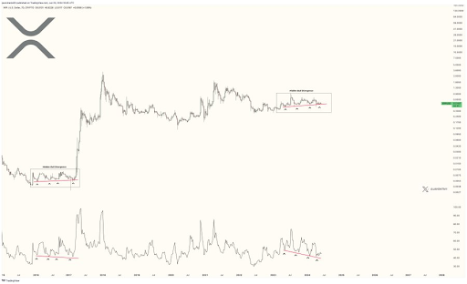 Crypto Analyst pronostica un aumento del precio de XRP del 4,000% a $ 30, aquí es cuando