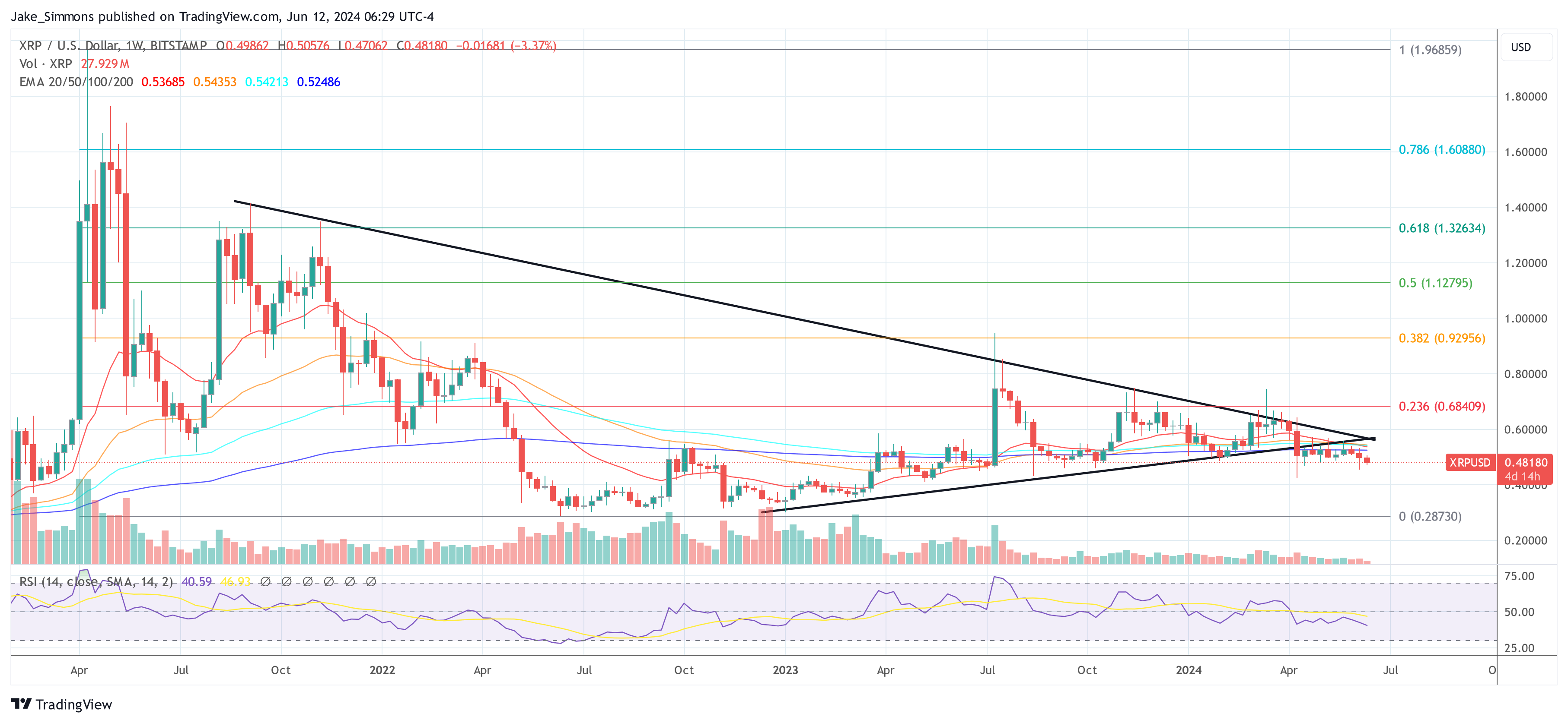 Бывший директор Ripple объясняет снижение цен XRP на фоне хороших новостей