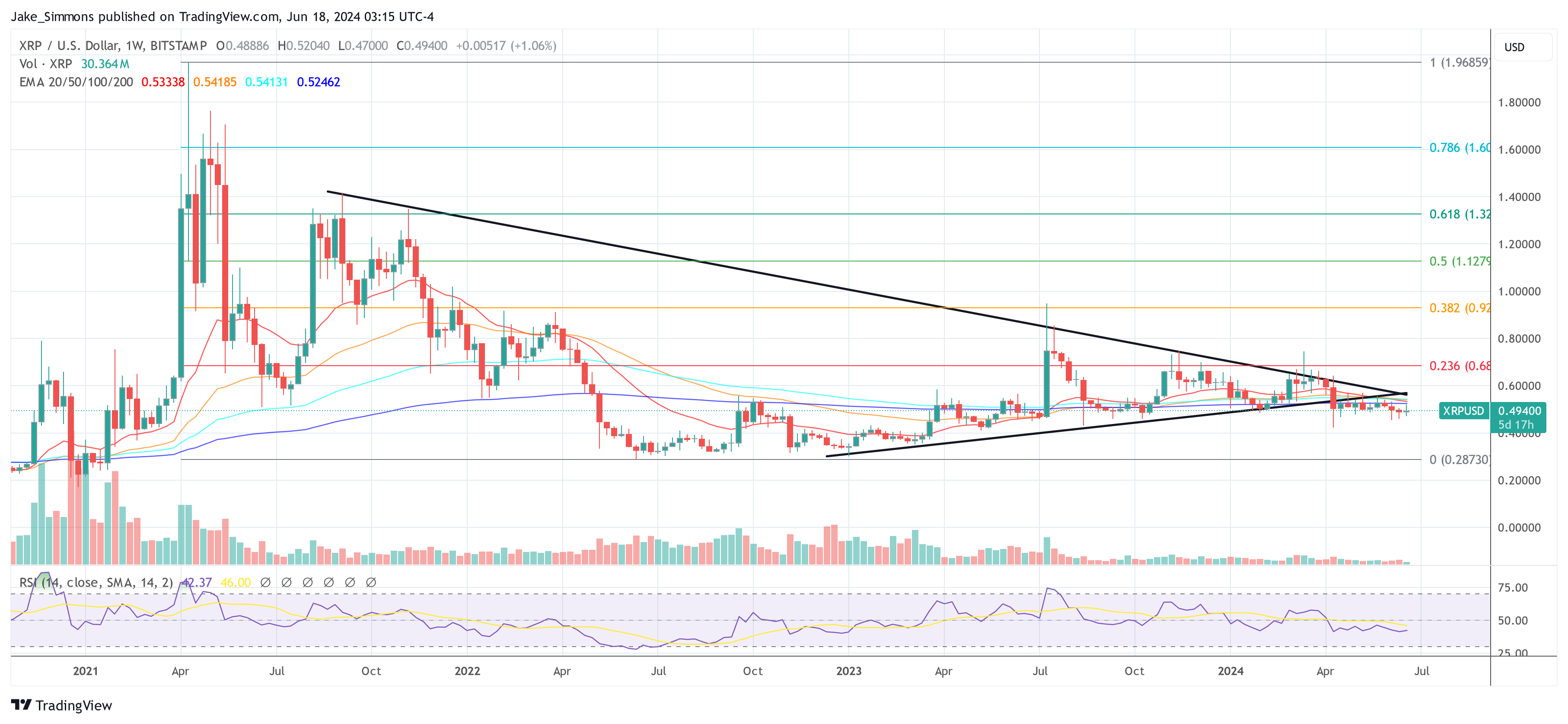 XRPは記念碑的な上昇に向けて設定：アナリストは非常にまれなシグナルを指摘