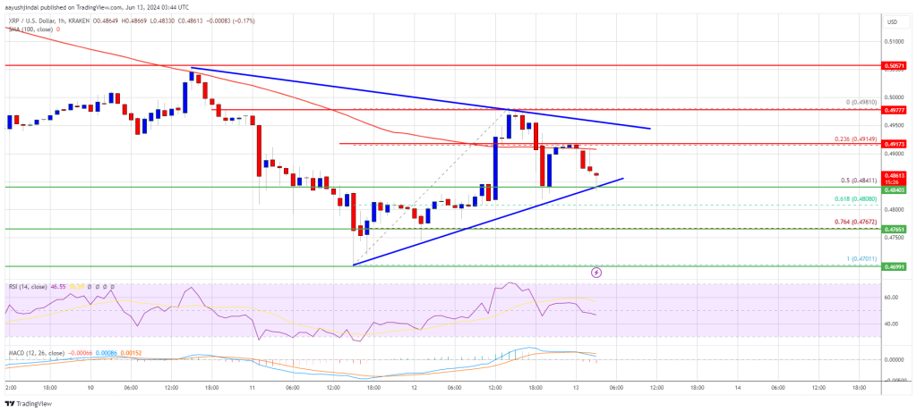 Precio de XRP al límite: se avecina una posible reanudación del deslizamiento