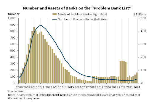 Banks Bust, Bitcoin Booms: Price Skyrockets 40% During US Banking Crisis