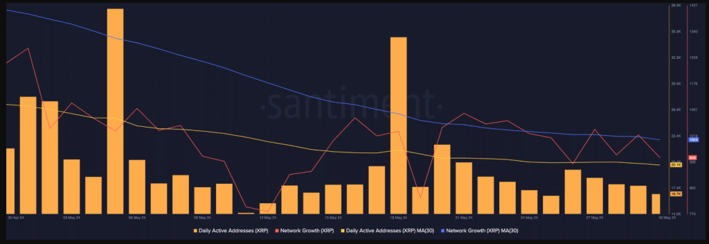 Señales preocupantes para XRP: el precio cae a medida que se agota la demanda