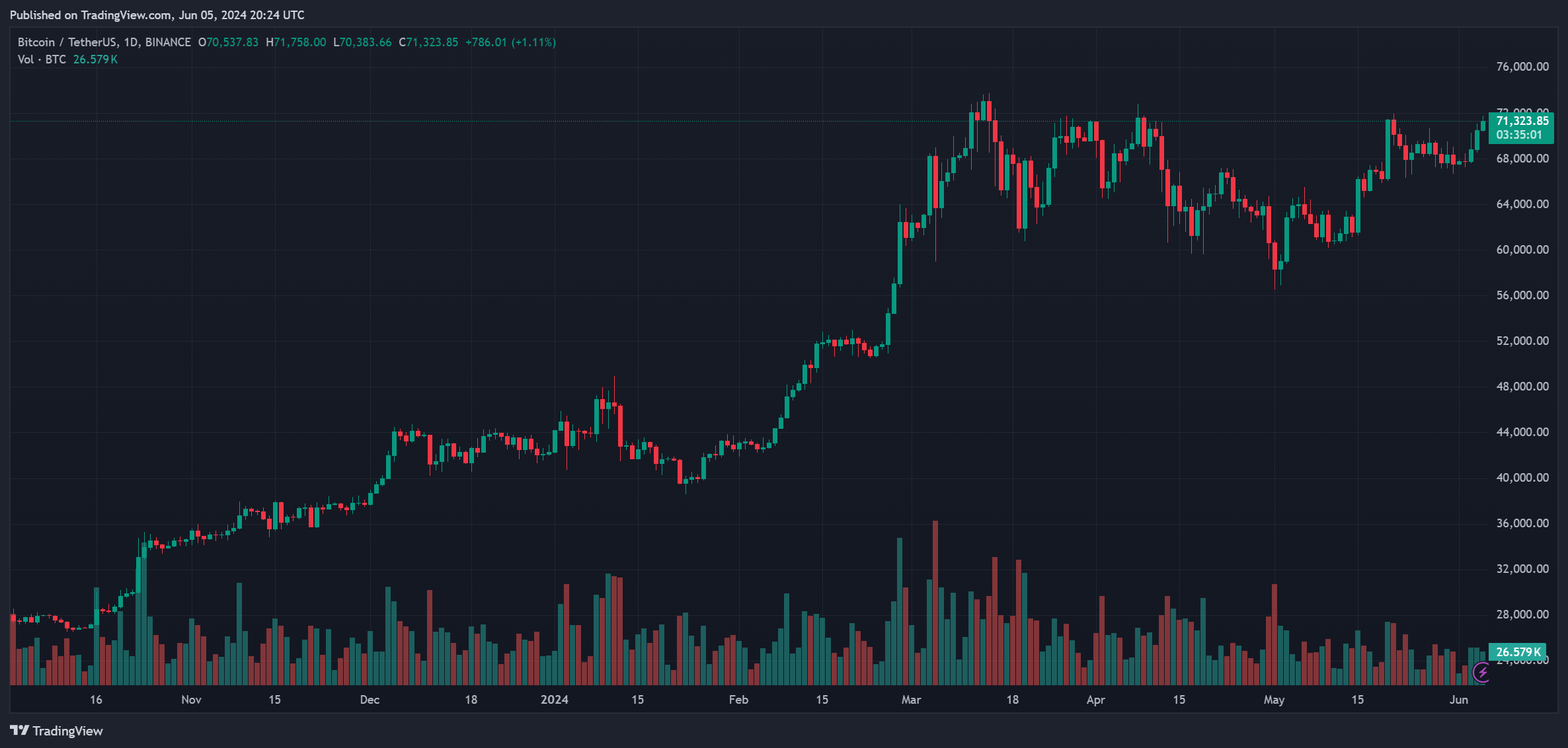 Best 4 Altcoins to Buy for 10x Profits in June 2024: PolitiFi Tokens Leading The Charge