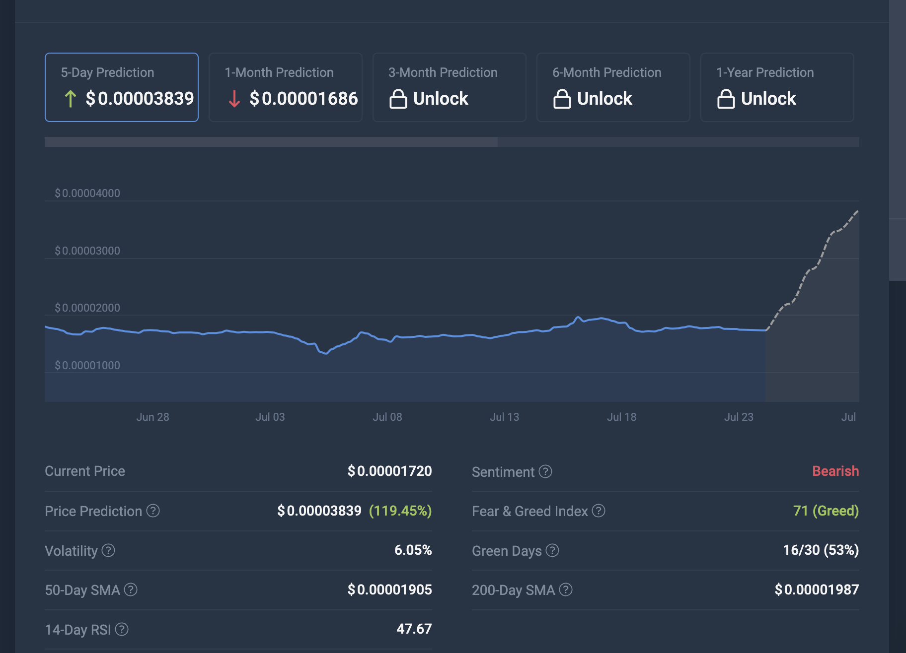 Machine Learning Algorithm Predicts Shiba Inu Price Will Rise 119% In 5 Days