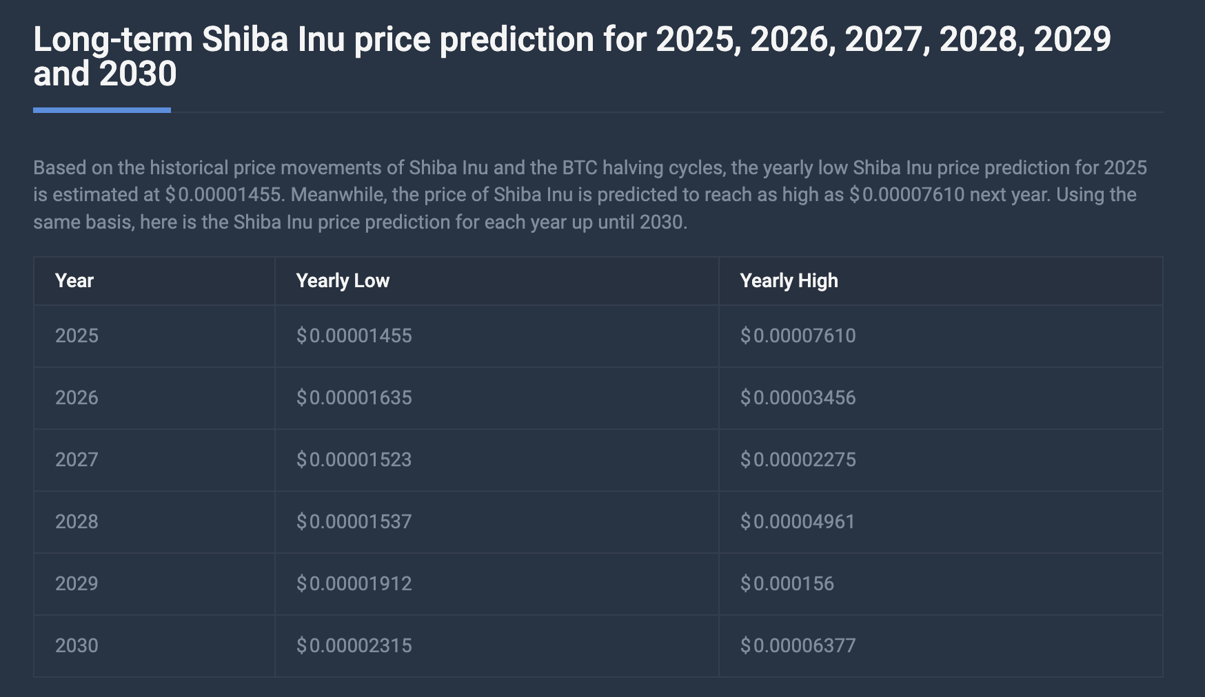 El algoritmo de aprendizaje automático predice que el precio de Shiba Inu aumentará un 119% en 5 días