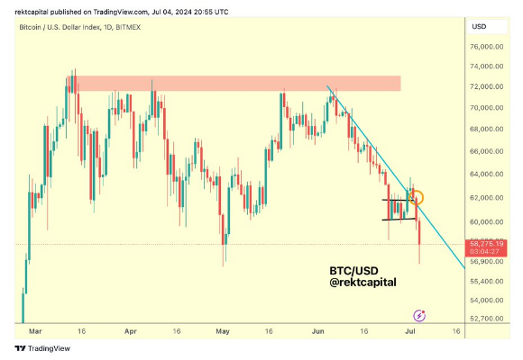 Market Expert Predicts When Bitcoin Price Will Reach Its Cycle Highs