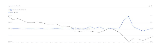 Накопление биткойнов: кто скупал все BTC, сброшенные правительством Германии?