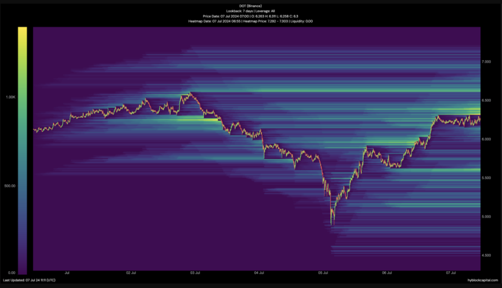 Will The DOT Rise? Polkadot Price Anticipation Heats Up With ETF Talk