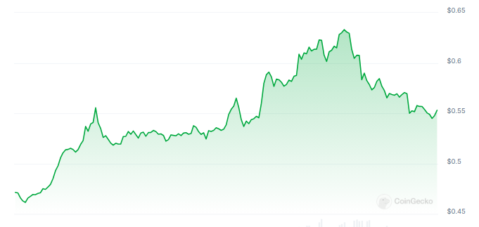 Analista optimista sobre el repunte de XRP a pesar de la cancelación de la reunión de la SEC – Detalles