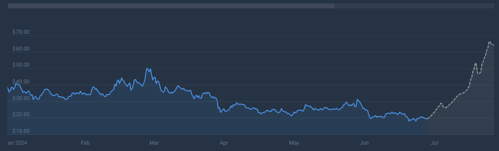 $36 на прицеле: Injective (INJ) привлекает внимание аналитика