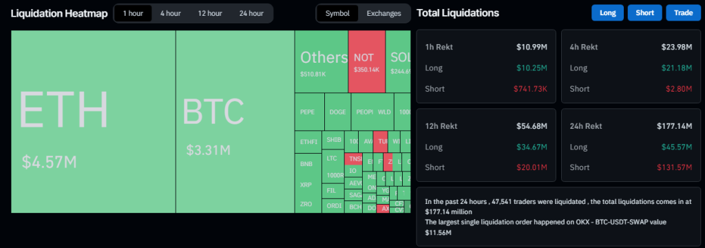 $2.4 Billion Worth Of Bitcoin Exit The Network As Bear Market Bites