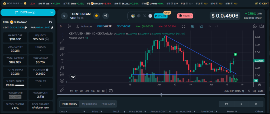 Shiba Inu Prepares For Major Burn As Liquidity Surpasses $800 Million