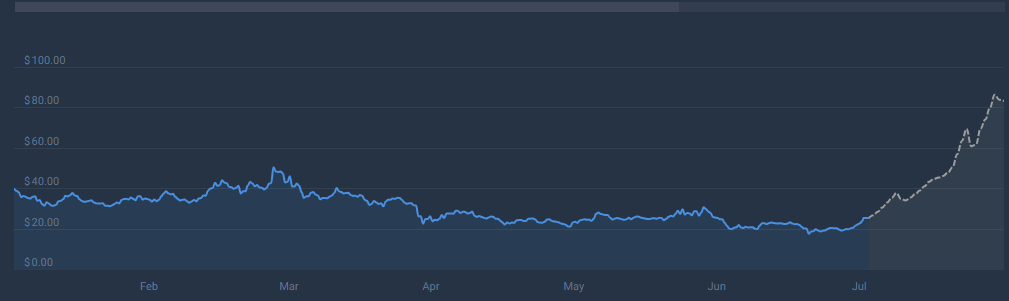 $50 Injection? Analyst Bullish On Injective After 25% Surge