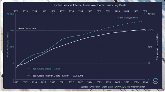 Finance CEO Raoul Pal Says Crypto Will Reach $100 Trillion Market Cap – Here’s When