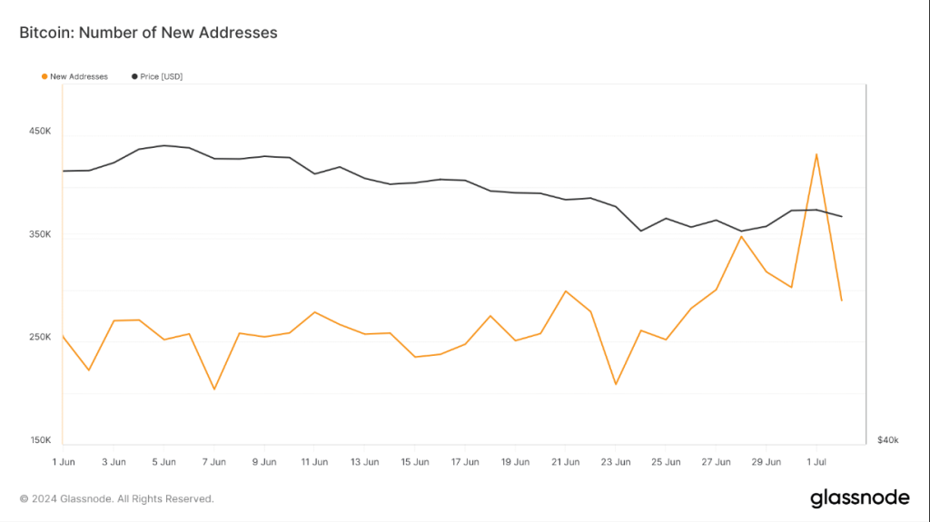 ¿Bitcoin se recuperará? El analista predice $90,000 después de una caída de $58,000