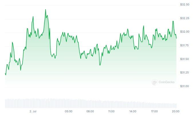 36％爆発！ ENSコインが仮想通貨市場で注目を集める