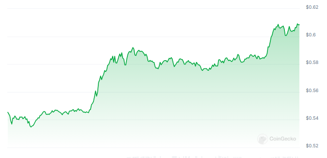 Expert Foresees XRP Soaring To $250: Technical Analysis Explained