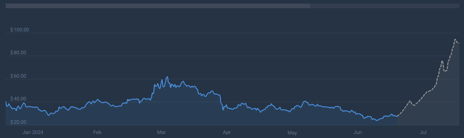 Avalanche On The Verge: Will AVAX Break Out And Reach $65?