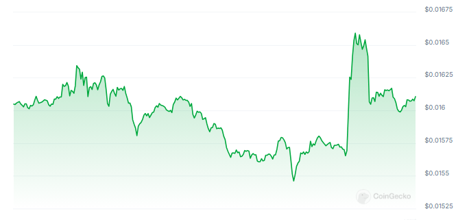 Analista otimista com USTC, vê preço subindo mais de 300%