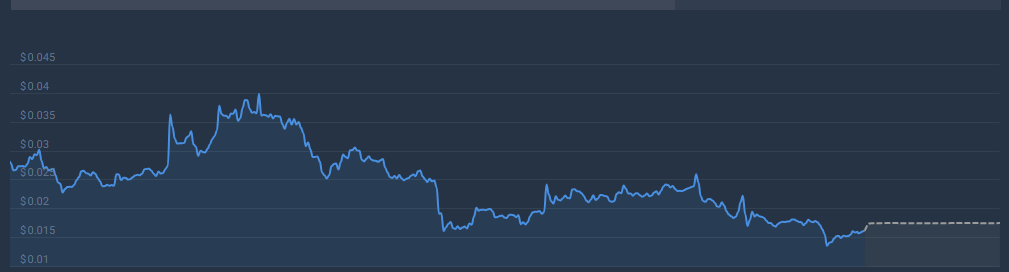 Analista optimista sobre la USTC y prevé que el precio se disparará más del 300%