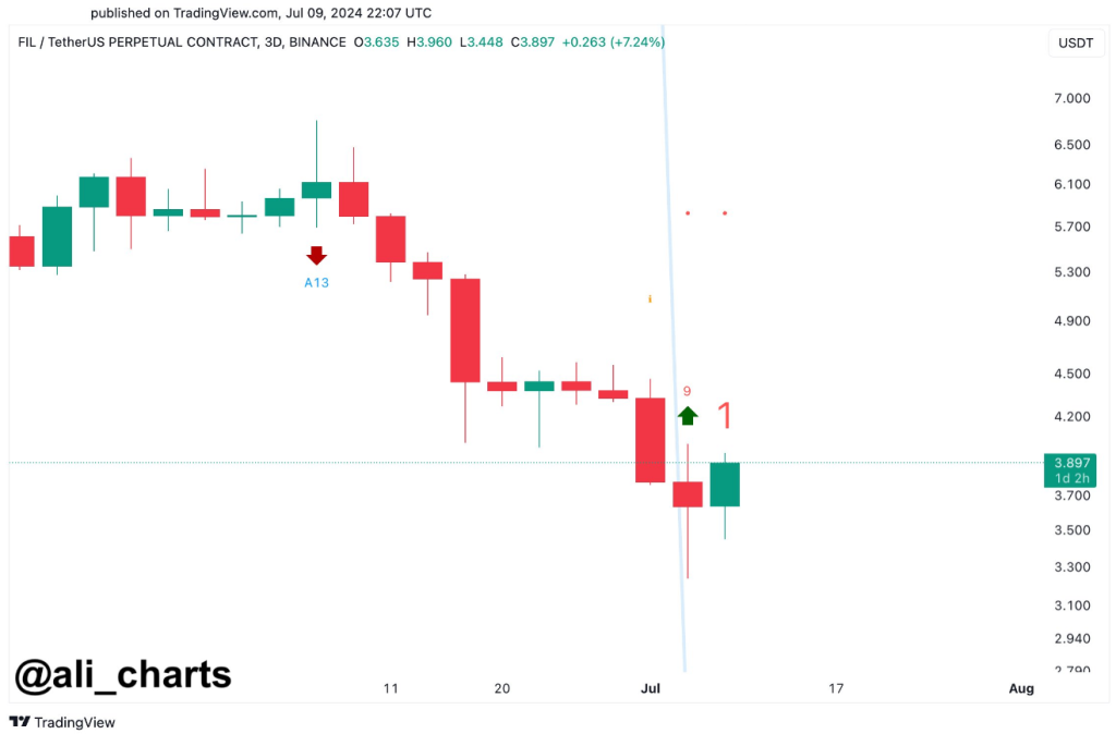 Filecoin Boom chegando? O otimismo do mercado alimenta a próxima estrela emergente da Crypto