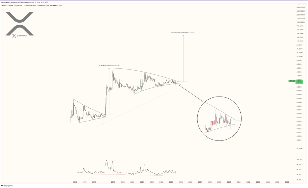 Analista optimista sobre el repunte de XRP a pesar de la cancelación de la reunión de la SEC – Detalles