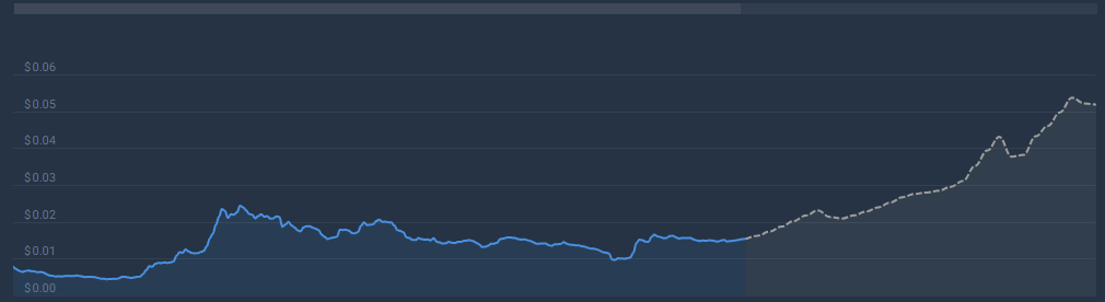 ノットコイン（NOT）が仮想通貨市場を活性化、アナリストは25％上昇を予測