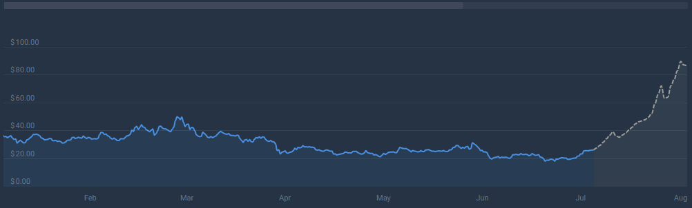 Injective (INJ) Breaches Key Resistance, Setting Stage For 1,350% Boom —  Analyst