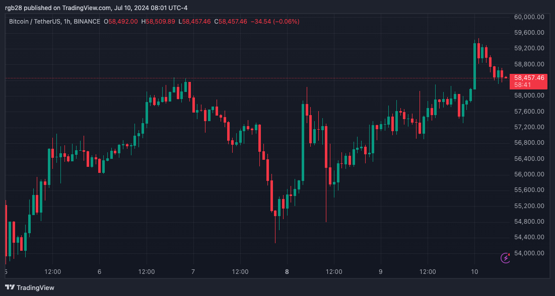 Drake Loses Bitcoin Bet Following Canada’s Copa America Exit, ARG Fan Token Soars 40%